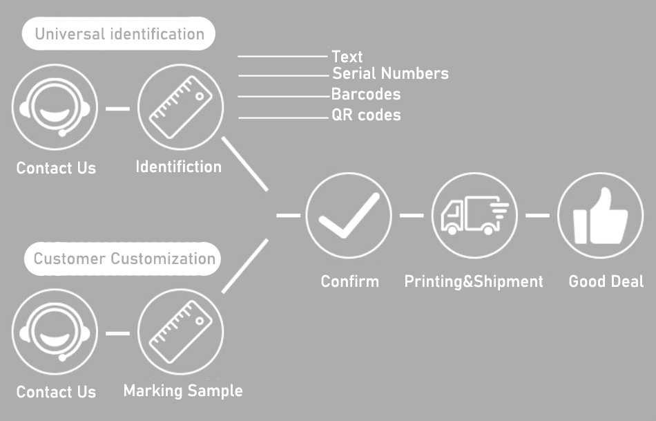 Marking For Security Seals