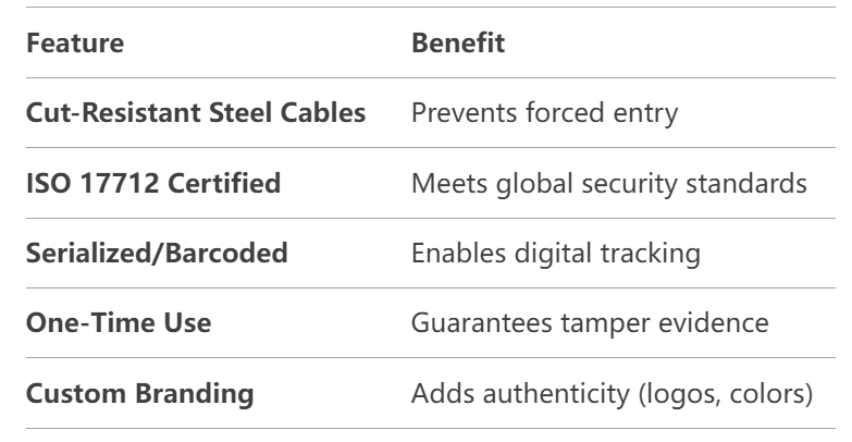 why choose tamper evident security seals